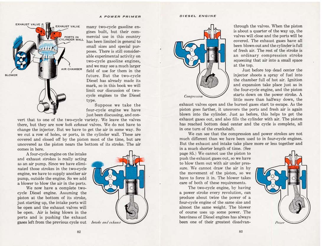 n_1955-A Power Primer-082-083.jpg